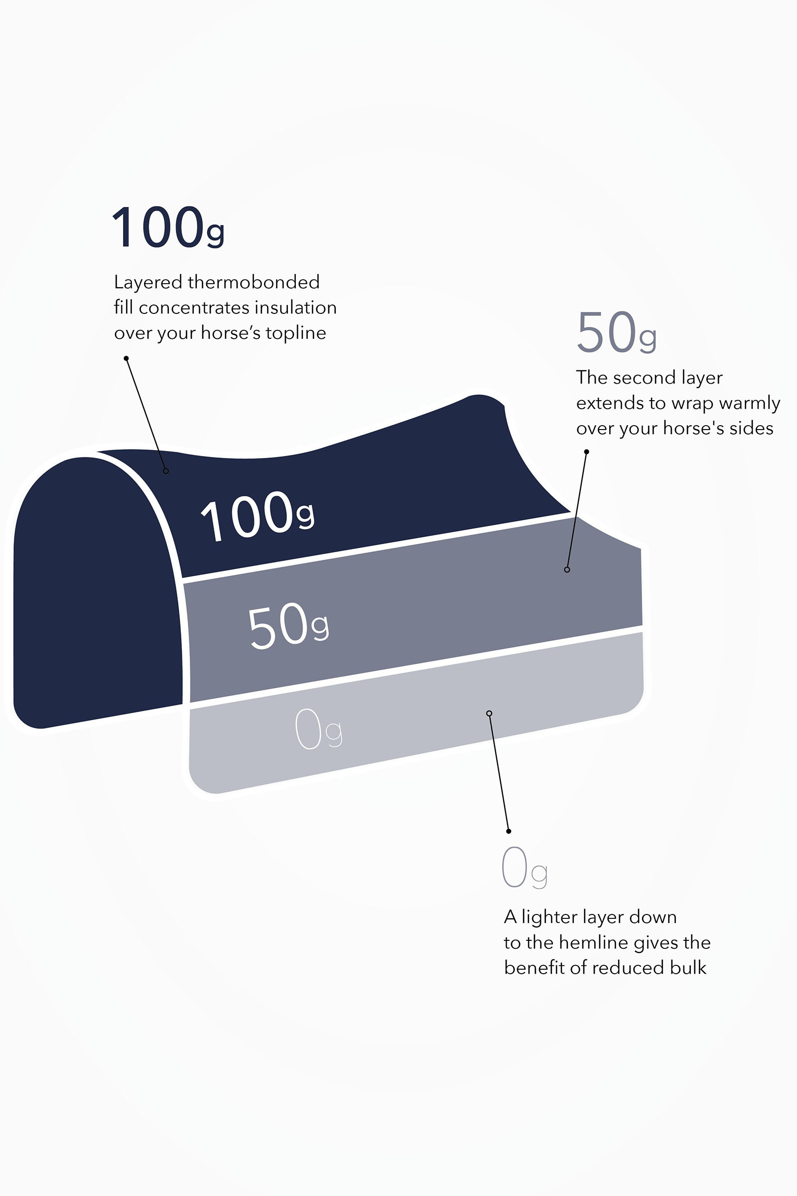 LeMieux Kudos Thermo Layer utet&auml;cke 100g