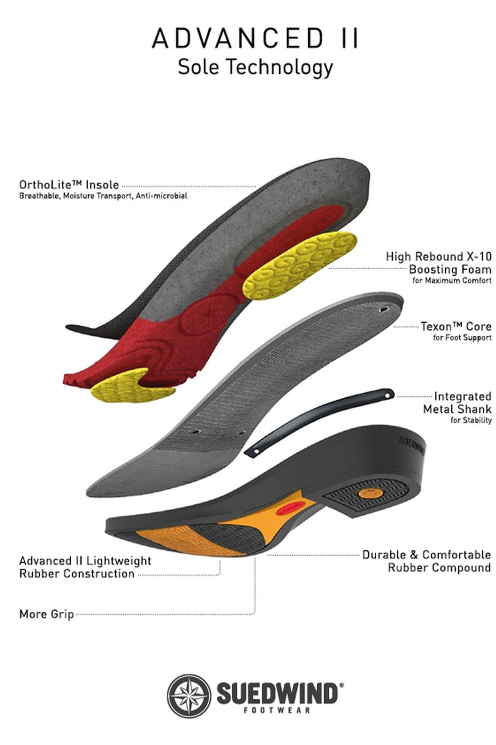 Suedwind Footwear Advanced II FZ Jodhpur-stövlar, frontdragkedja