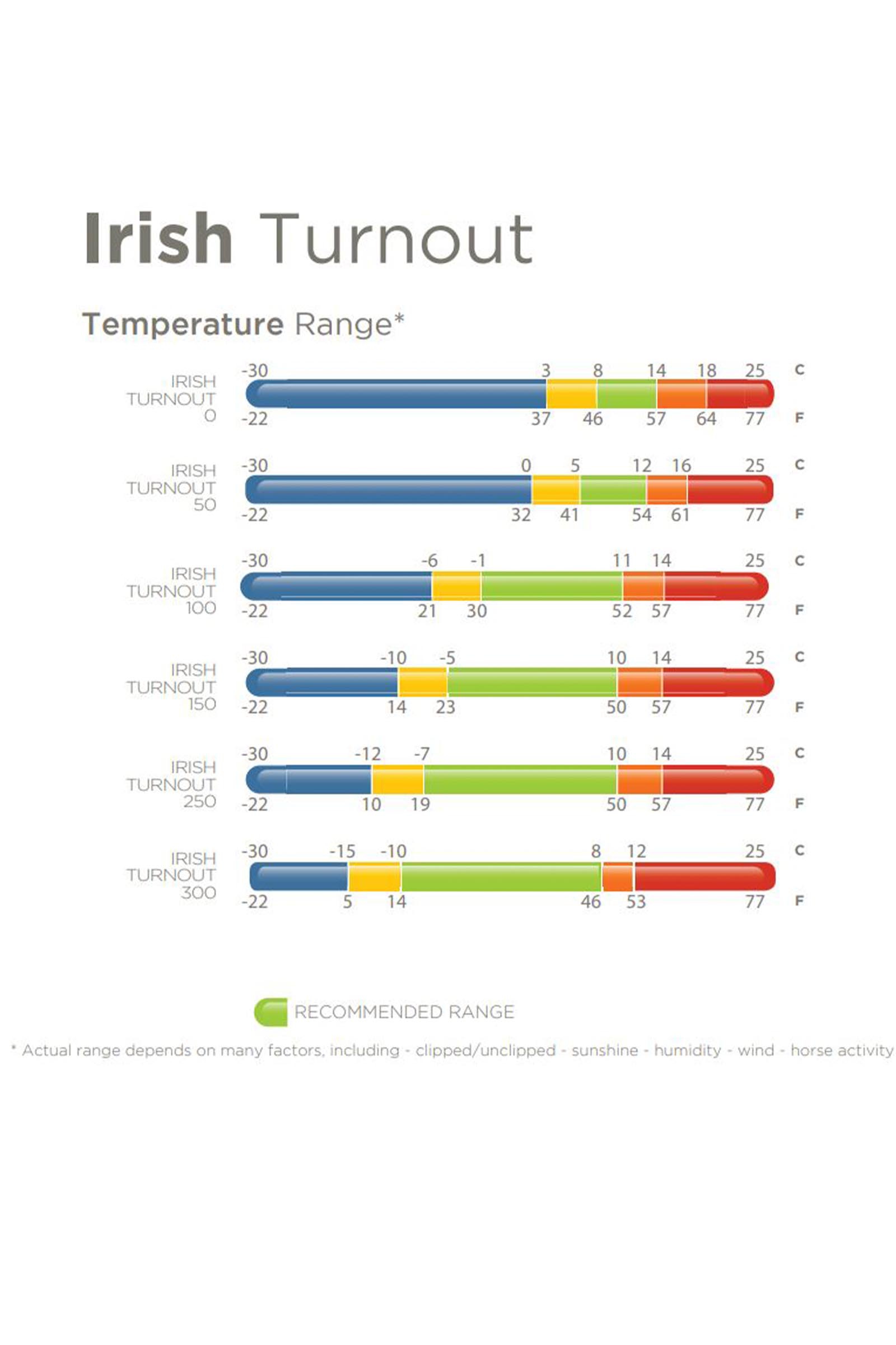 Bucas Irish utetäcke, 100 g