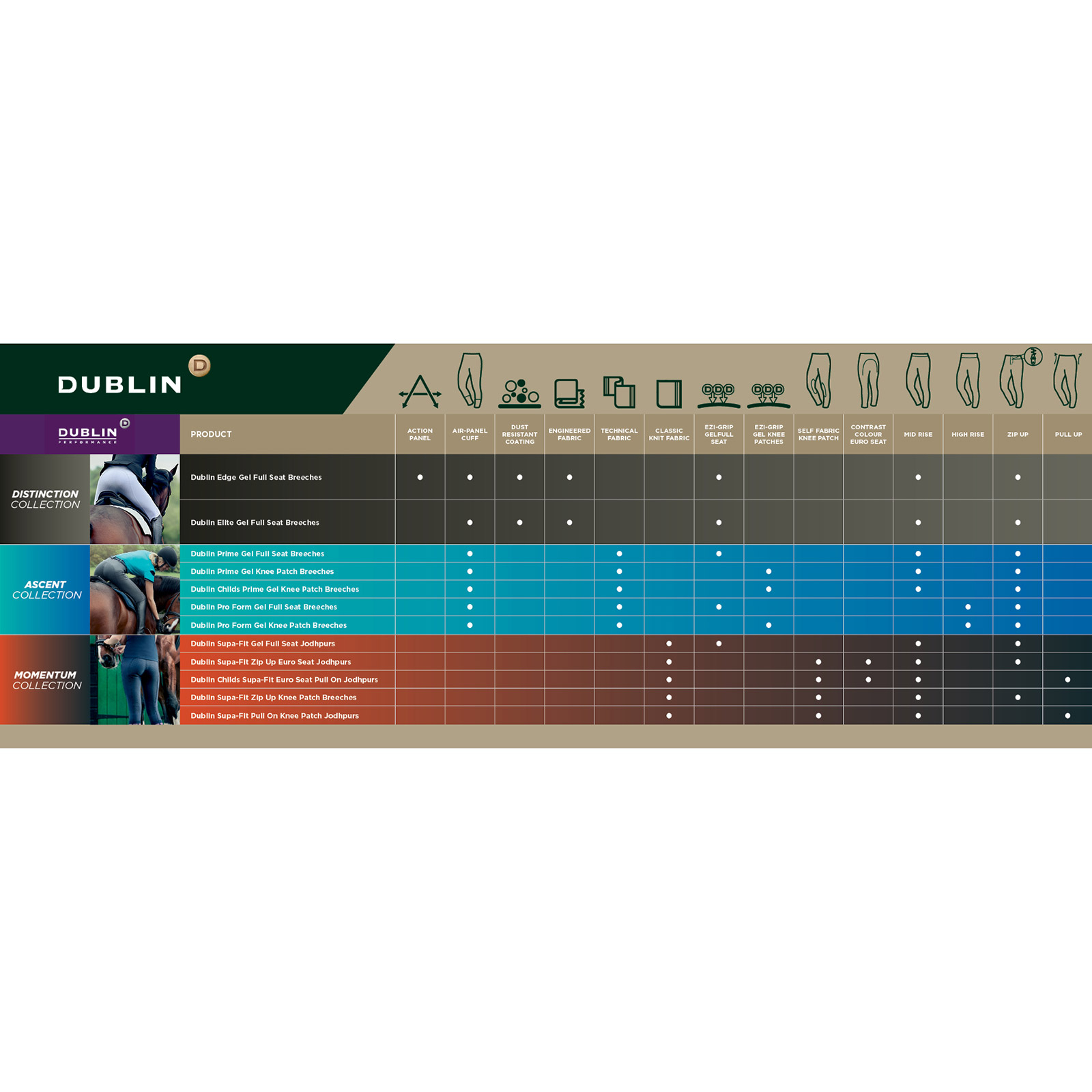 Dublin Pro Form gelhelskodda ridbyxor