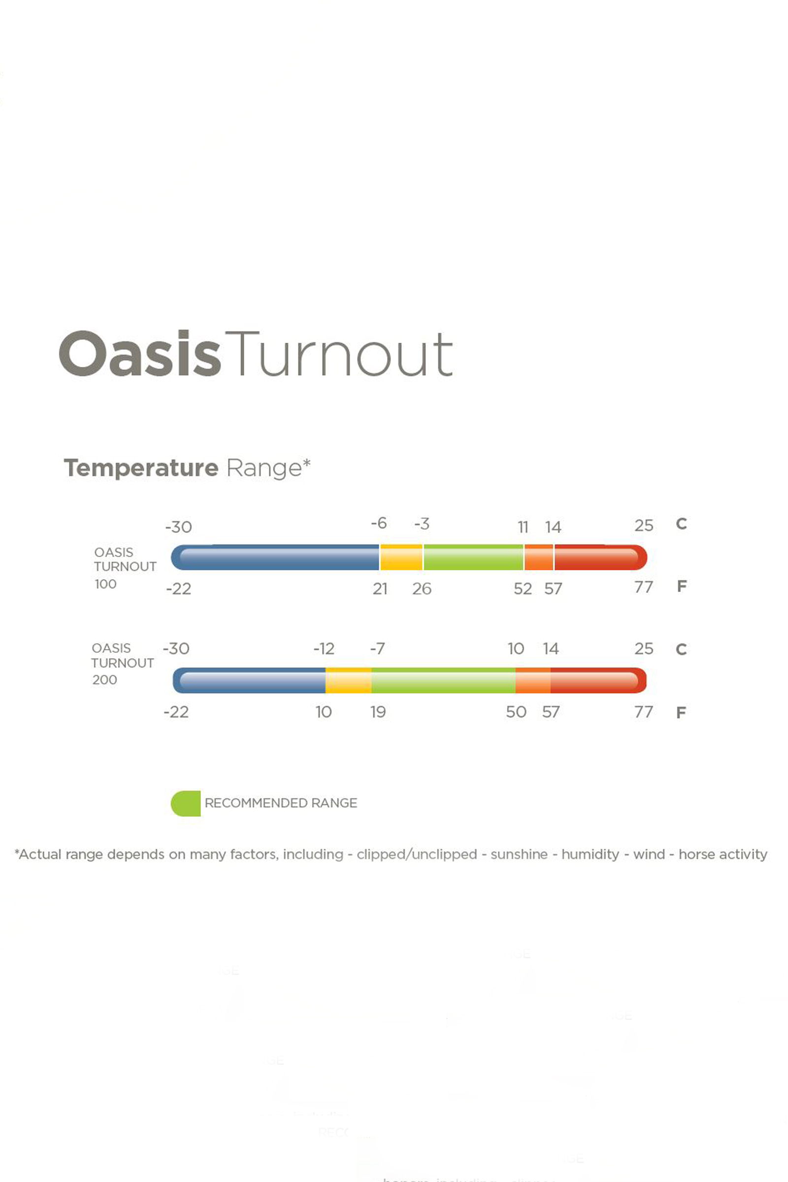 Bucas Oasis utetäcke + halstäcke set, 100g
