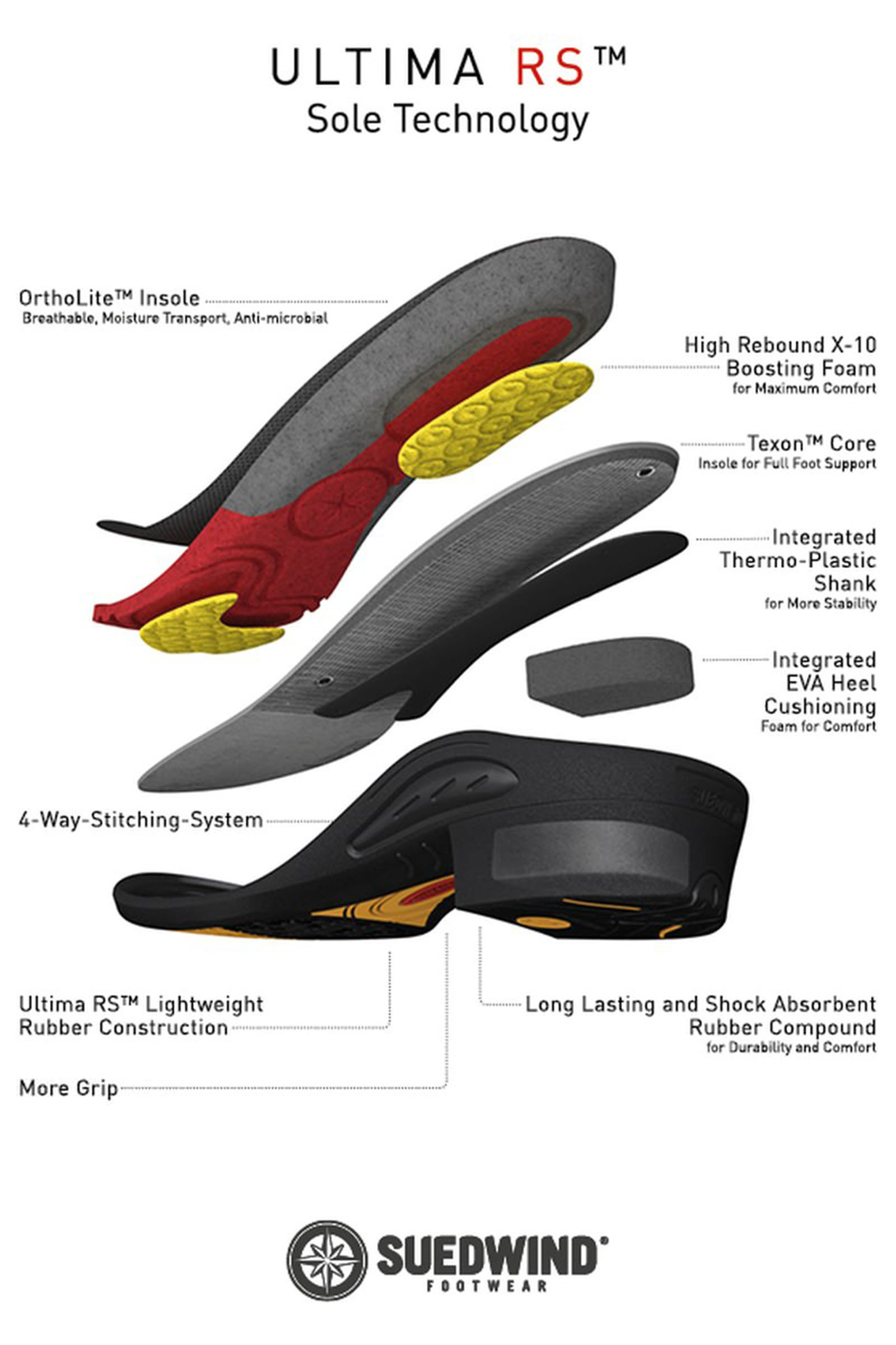 Suedwind Footwear Ultima FZ, dragkedja fram