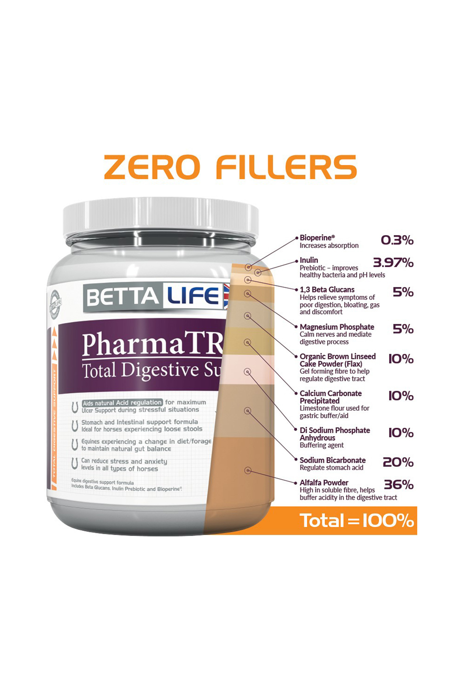 PharmaTrac Total Digestive Support Equine Supplement, 1kg