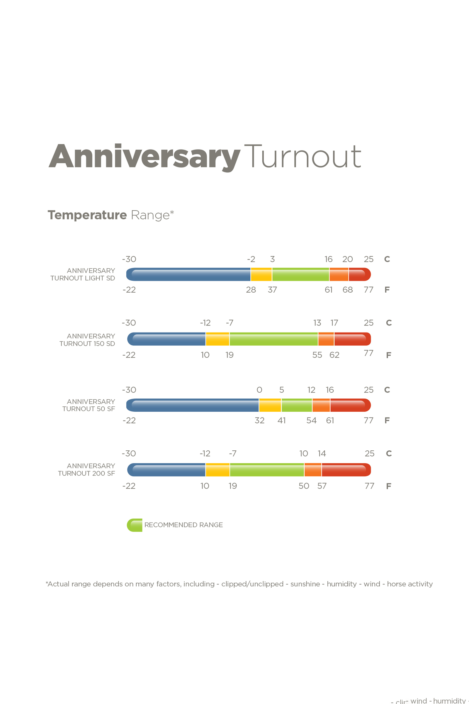 Bucas Anniversary SF lättviktigt regntäcke, 50g