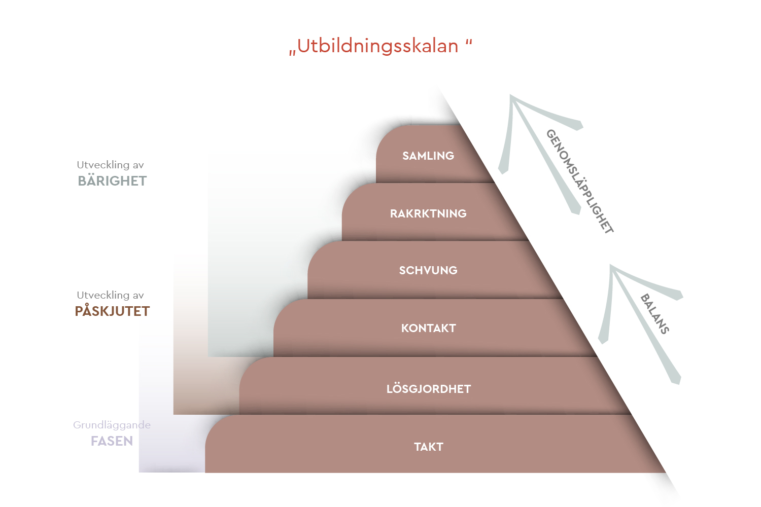 Tyska utbildningsskalan